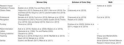 Why so Few, Still? Challenges to Attracting, Advancing, and Keeping Women Faculty of Color in Academia